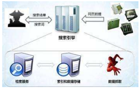 瑞丽市网站建设,瑞丽市外贸网站制作,瑞丽市外贸网站建设,瑞丽市网络公司,子域名和子目录哪个更适合SEO搜索引擎优化