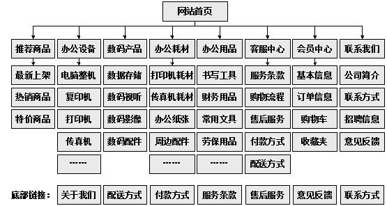 瑞丽市网站建设,瑞丽市外贸网站制作,瑞丽市外贸网站建设,瑞丽市网络公司,助你快速提升网站用户体验的4个SEO技巧